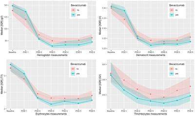 The Impact on Outcome by Adding Bevacizumab to Standard Induction Chemotherapy Prior to Mesothelioma Surgery: A Retrospective Single Center Analysis